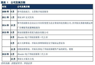 掌閱科技 深耕數(shù)字內(nèi)容制作服務(wù)，演繹閱讀產(chǎn)業(yè)的“紅與黑”
