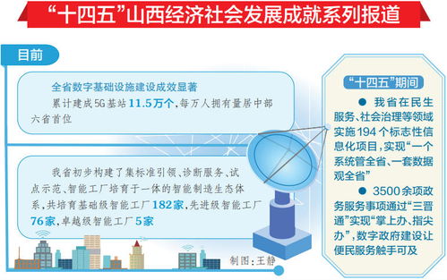 山西經(jīng)濟(jì)社會(huì)數(shù)字化轉(zhuǎn)型交出亮眼成績(jī)單，數(shù)字內(nèi)容制作服務(wù)引領(lǐng)新浪潮