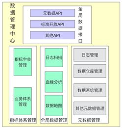 工作六年，我總結了一份數據產品建設指南 打造高效數據處理服務