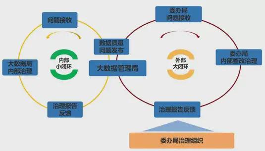 中軟國際解放號數據全生命周期管理 打造高效、安全的高質量數據服務