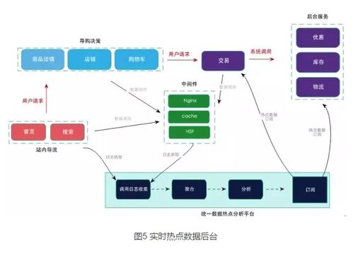 秒殺系統架構與優化 數據處理服務的核心策略與最佳實踐